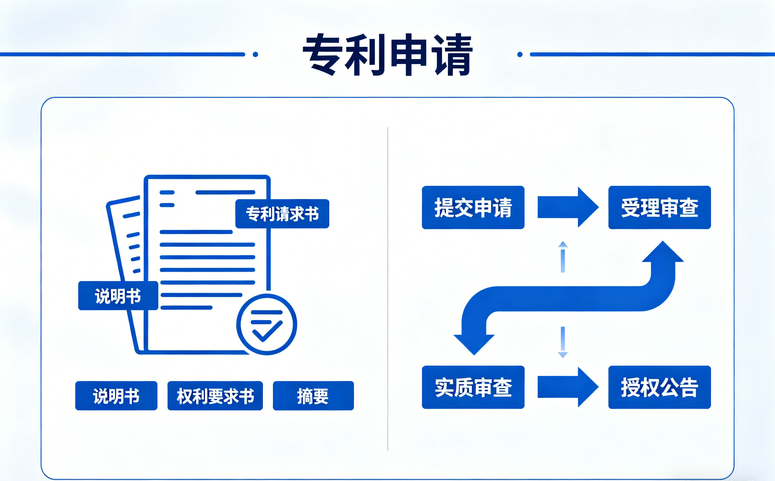 广西专利申请全省通办指南：线上线下渠道、办理周期及优质服务商推荐